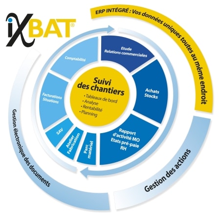 schema logiciel chantier