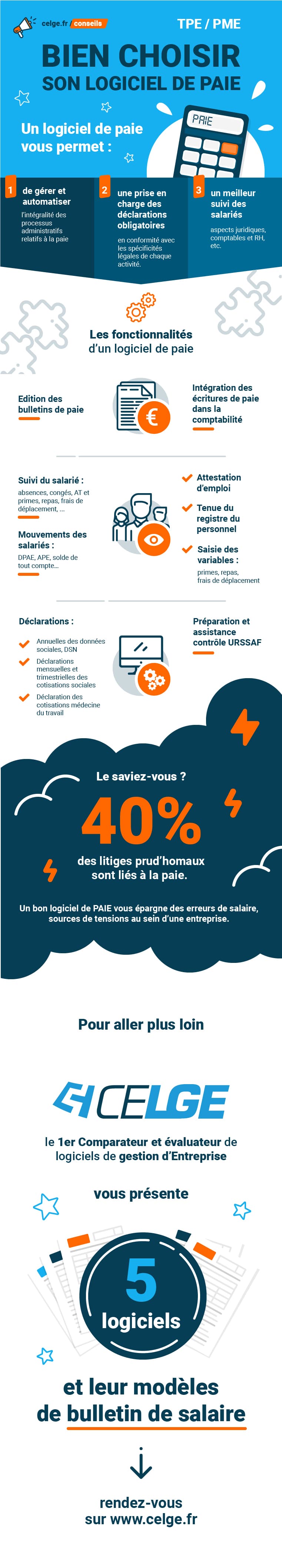 Infographie : comment bien choisir son logiciel de gestion de la paie