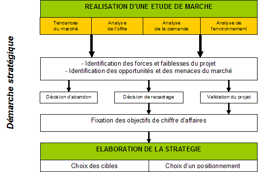 Analyse stratégique entreprise
