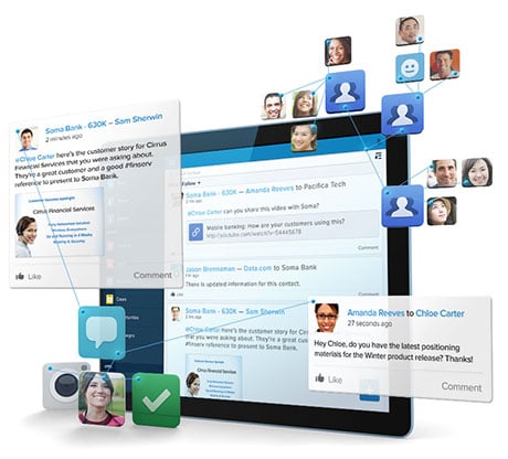 salesforce chatter crm grc
