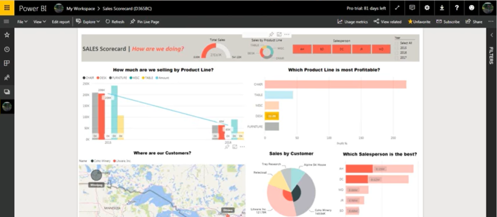 power bi gpao microsoft