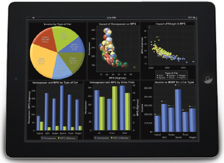 SAS : Business Analytics, reporting BI Business Intelligence (BI)