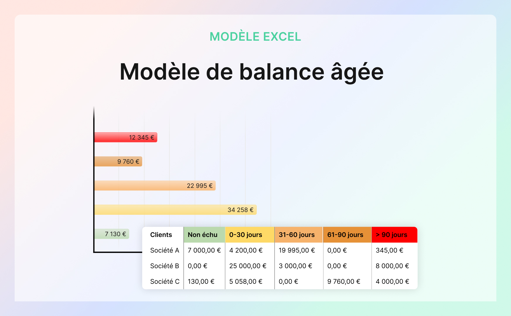 Livre Blanc – LeanPay- Calcul de la balance âgée