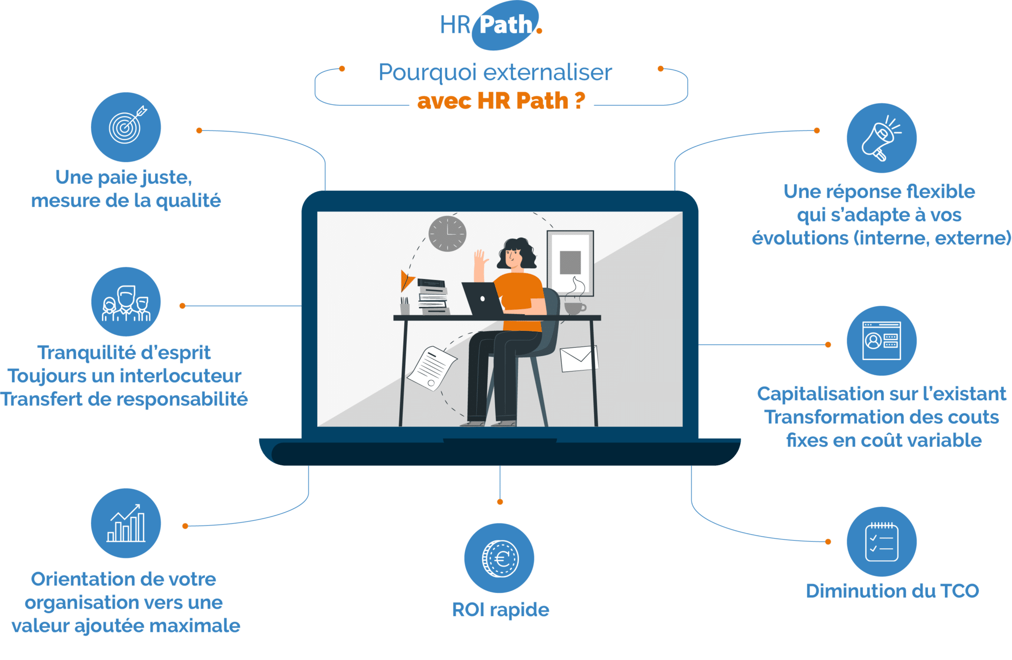 Comparatif Meilleurs Logiciels De Gestion De Paie [2023] | CELGE