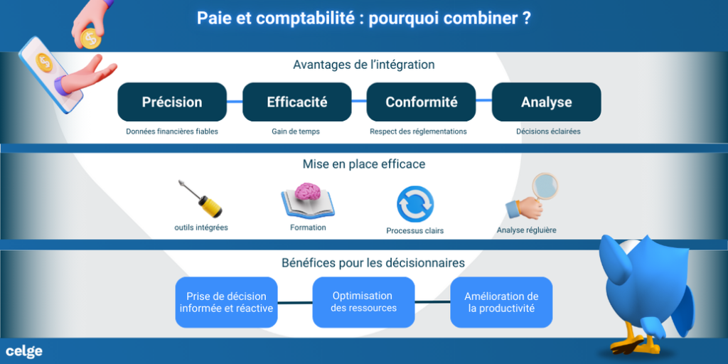 Infographie Comptabilité et paie : la synergie gagnante pour les décideurs